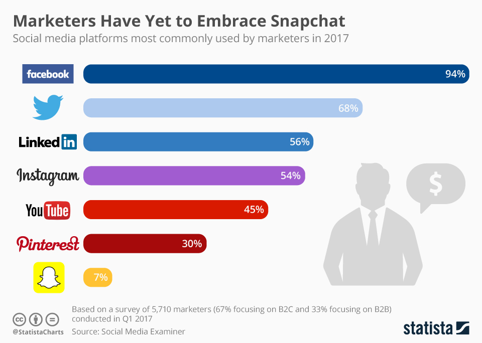 5 Closely-Guarded Snapchat Adds Secrets Explained In Explicit Detail