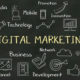 Image picture says Digital Marketing and shows all forms of digital marketing