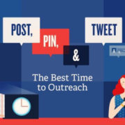 The best times to post to social media to get the most engagement