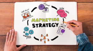 Graphic Showing Marketing Strategy for a Small Business