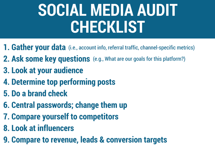 A list showing a Social Media Audit Checklist