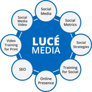 digital marketing consultant Luce Media McKinney TX