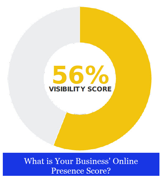 What's Your Local Digital Presence Score?