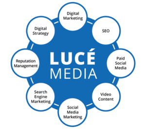 Diagram of Luce Media social media strategy services