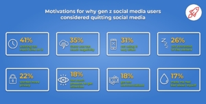 Why gen z are quitting social media