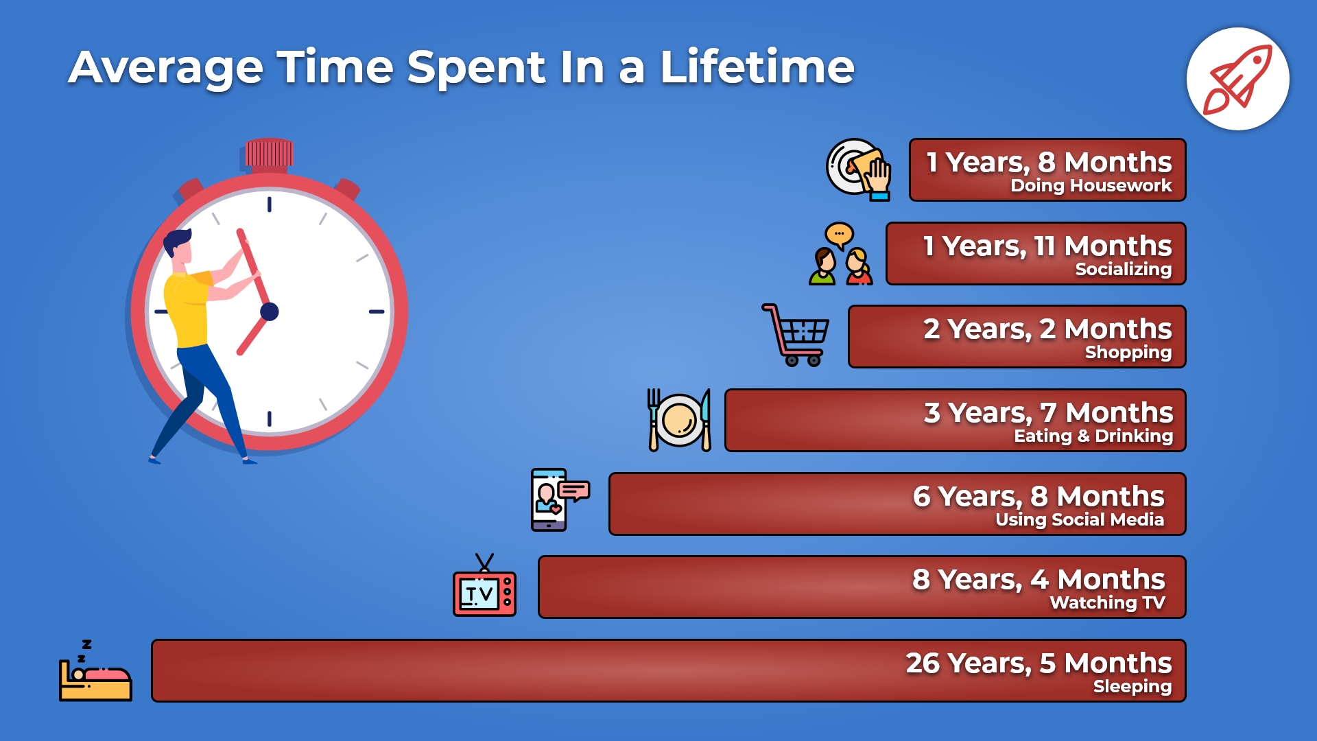 Average Daily Spend In Europe