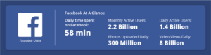 Daily Time Spent on Facebook