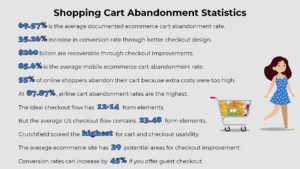 Shopping cart abandonment statistics