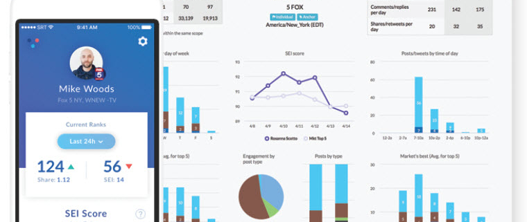 Social Media Metrics with Luce Media