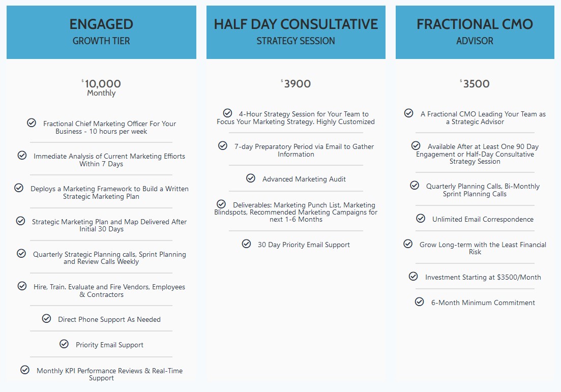 fractional cmo