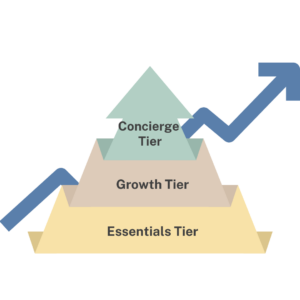 tiered marketing