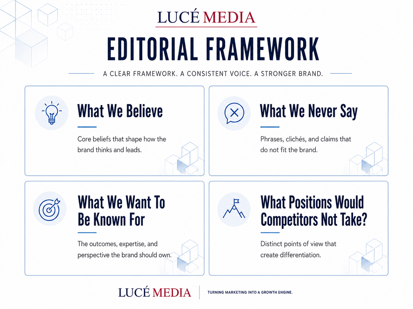 Brand Voice Documentation Four-Question Framework | Lucé Media brand voice documentation framework four questions that define what AI needs to scale your content